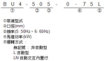 BU4型号说明