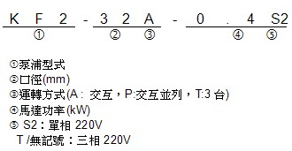 型号说明