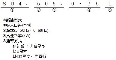 SU4型号说明
